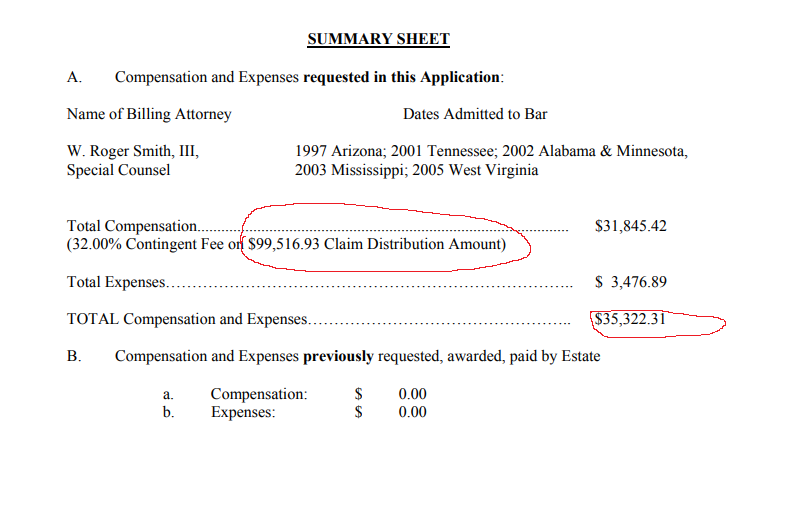 Distribution Summary